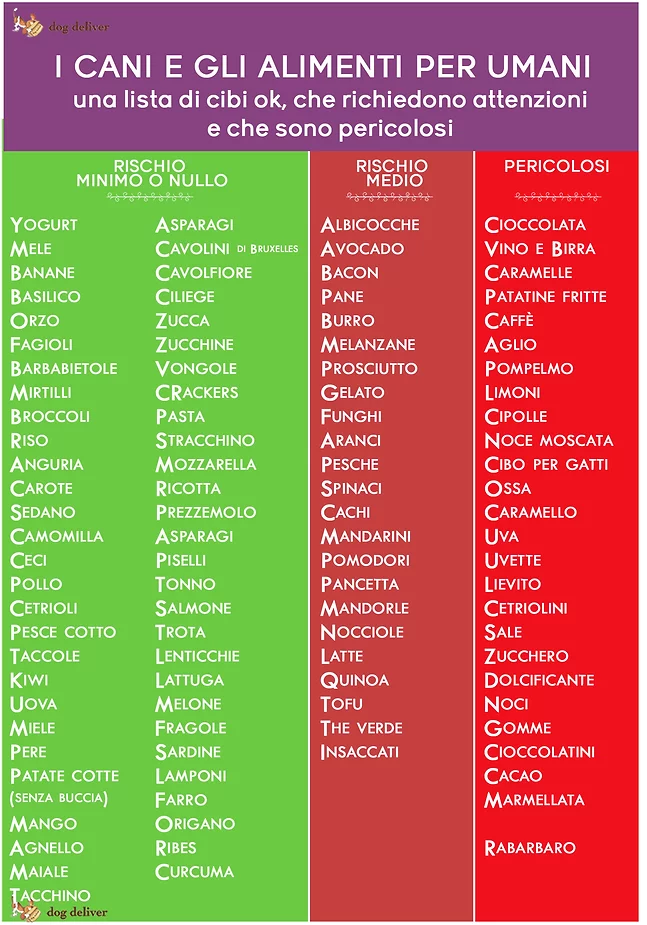 I vantaggi della Barf